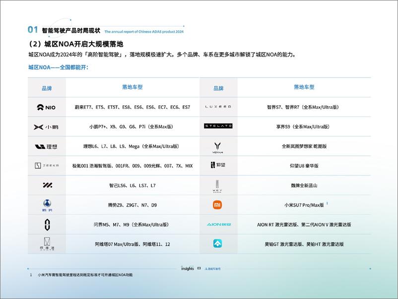 《量子位智库_智能驾驶2024年度报告》 - 第6页预览图