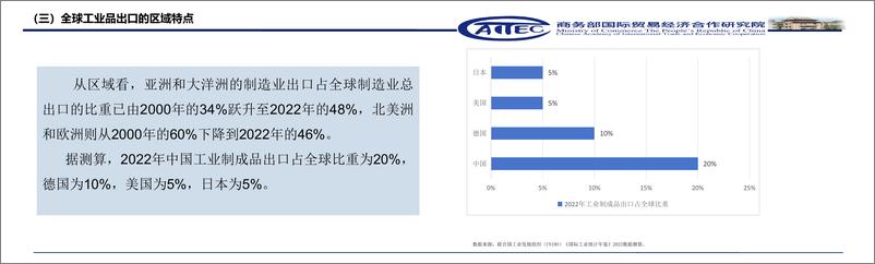《商务部国际贸易经济合作研究院_中国工业品出海路径图》 - 第7页预览图