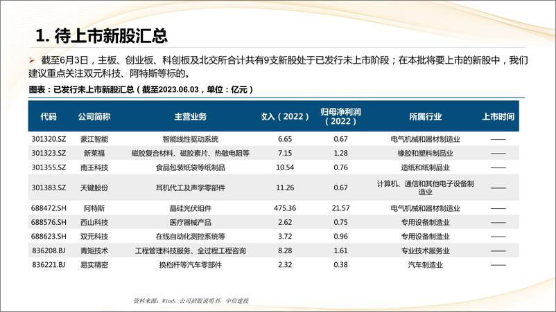 《2023年6月第1周新股概览：新股过会发行量双升，机械标的发行较多-20230604-中信建投-52页》 - 第6页预览图