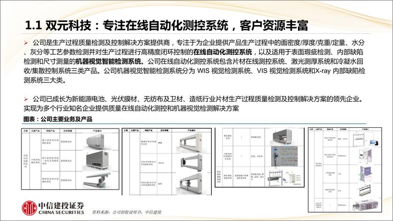 《2023年6月第1周新股概览：新股过会发行量双升，机械标的发行较多-20230604-中信建投-52页》 - 第7页预览图