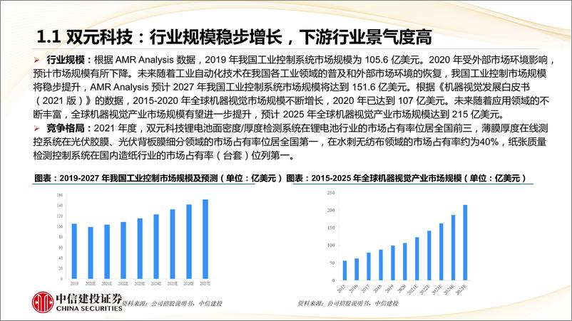 《2023年6月第1周新股概览：新股过会发行量双升，机械标的发行较多-20230604-中信建投-52页》 - 第8页预览图