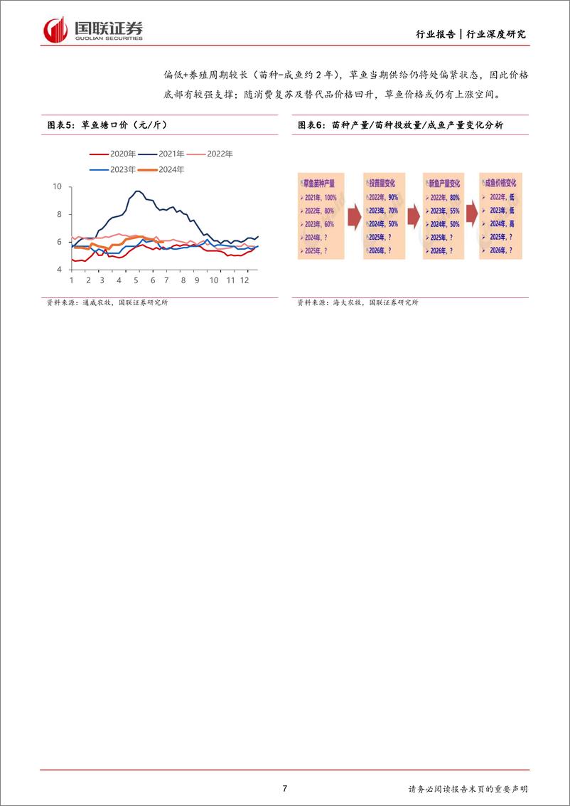 《农林牧渔行业：水产品价格回暖，产业链投资正当时-240707-国联证券-26页》 - 第7页预览图