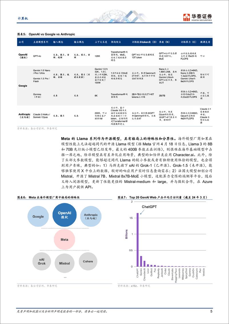 《计算机行业深度研究：全球大模型将往何处去？-240701-华泰证券-61页》 - 第5页预览图