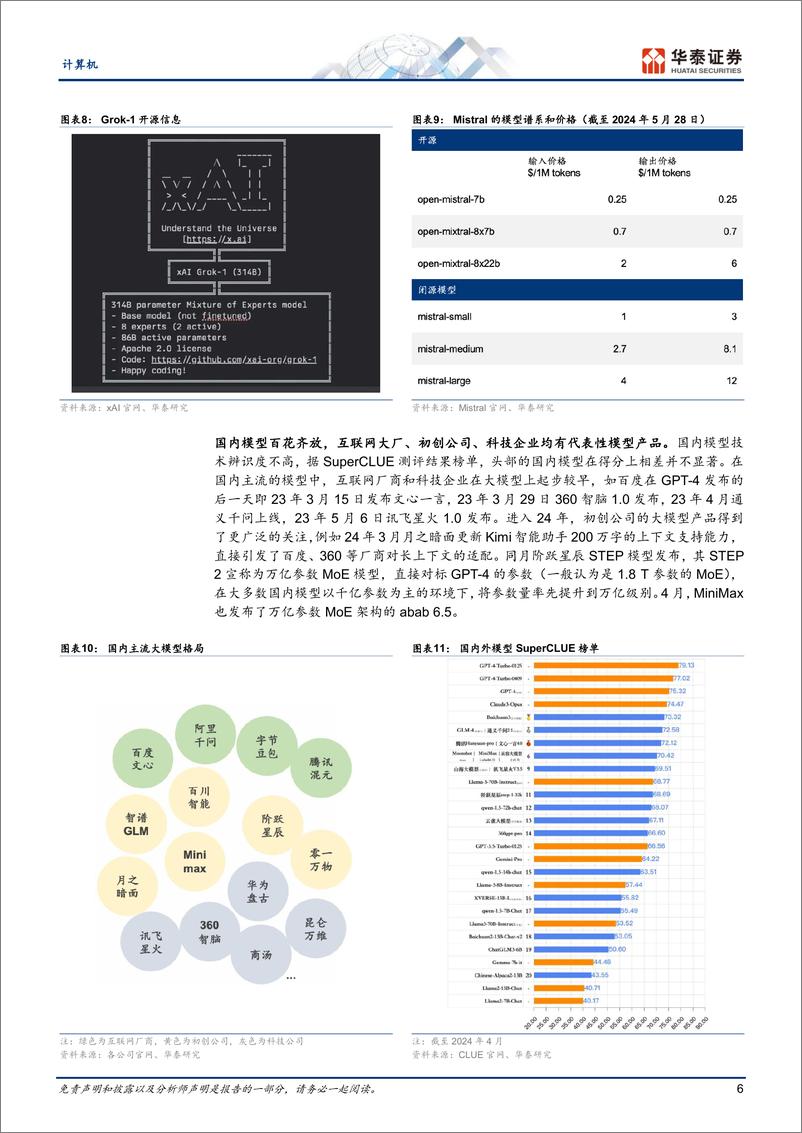 《计算机行业深度研究：全球大模型将往何处去？-240701-华泰证券-61页》 - 第6页预览图