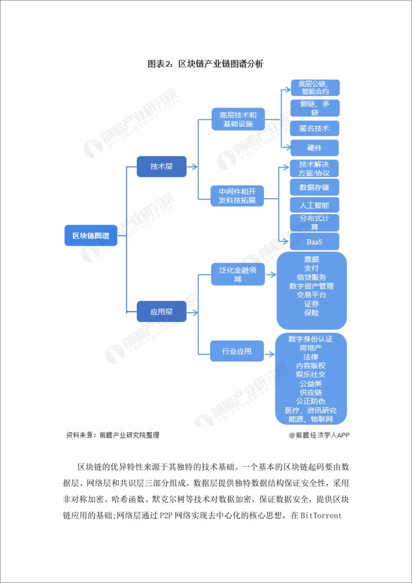 预见2021：《2020年中国区块链产业全景图谱》 - 第4页预览图