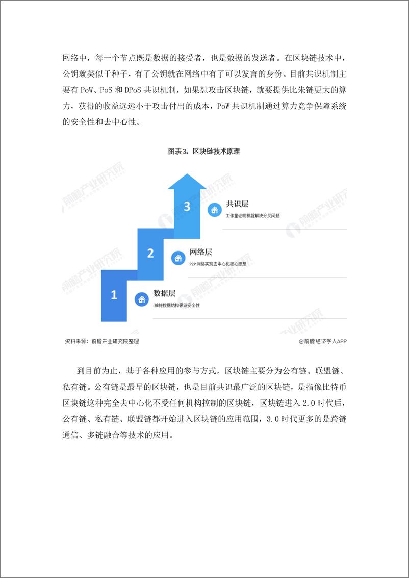 预见2021：《2020年中国区块链产业全景图谱》 - 第5页预览图