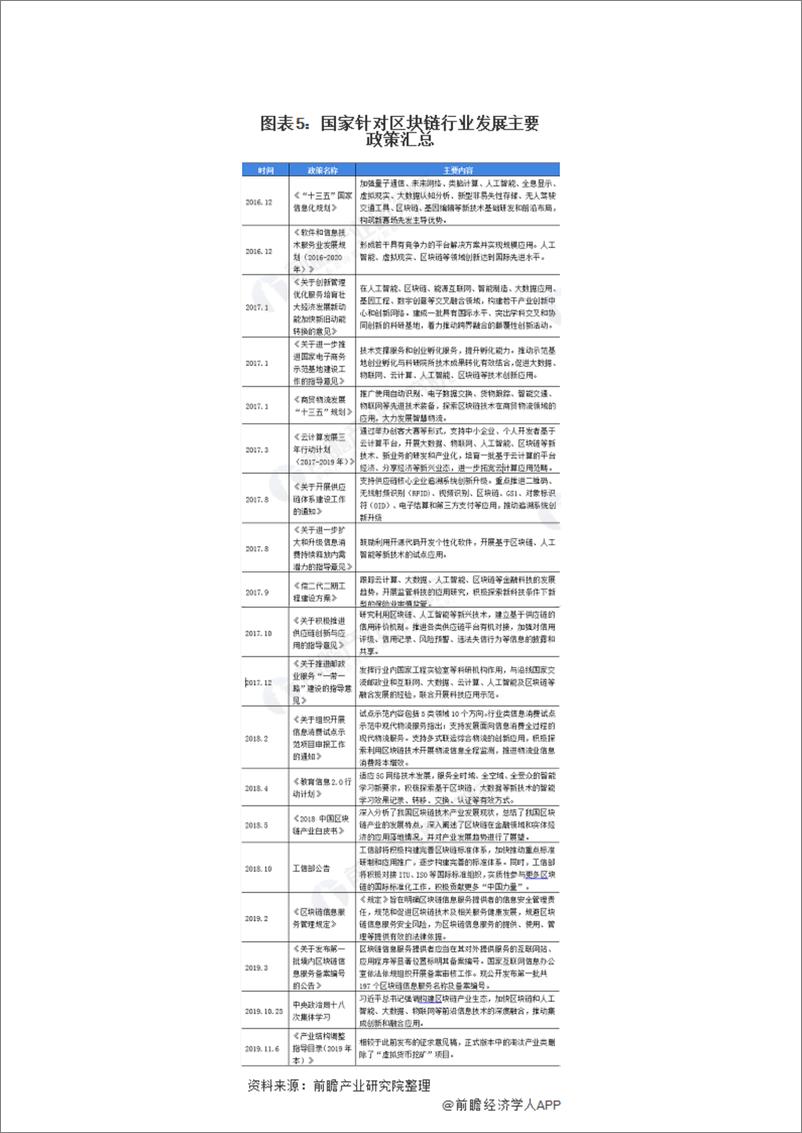 预见2021：《2020年中国区块链产业全景图谱》 - 第7页预览图