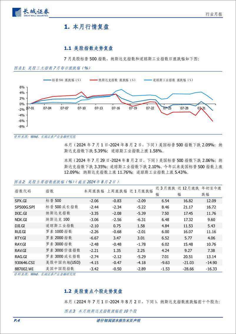 《通信行业月报：海外龙头持续引领AI产业发展，看好AI应用、具身智能产业链投资机会-240806-长城证券-18页》 - 第4页预览图