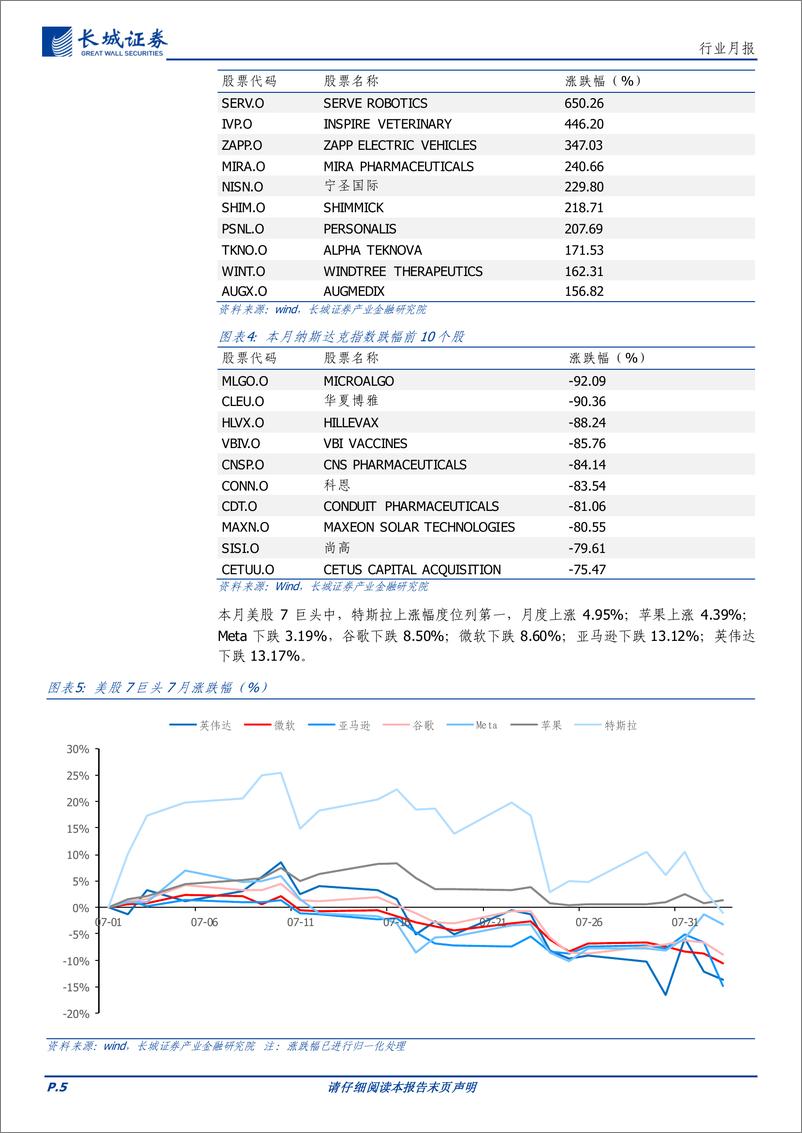 《通信行业月报：海外龙头持续引领AI产业发展，看好AI应用、具身智能产业链投资机会-240806-长城证券-18页》 - 第5页预览图