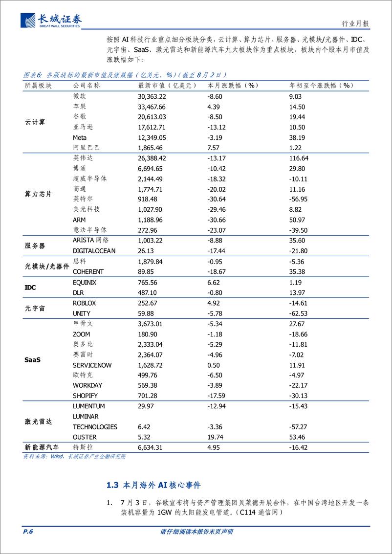 《通信行业月报：海外龙头持续引领AI产业发展，看好AI应用、具身智能产业链投资机会-240806-长城证券-18页》 - 第6页预览图