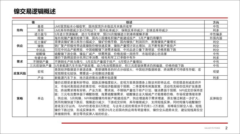 《镍及不锈钢：短线现货偏紧，中线空单持有-20230528-银河期货-26页》 - 第4页预览图