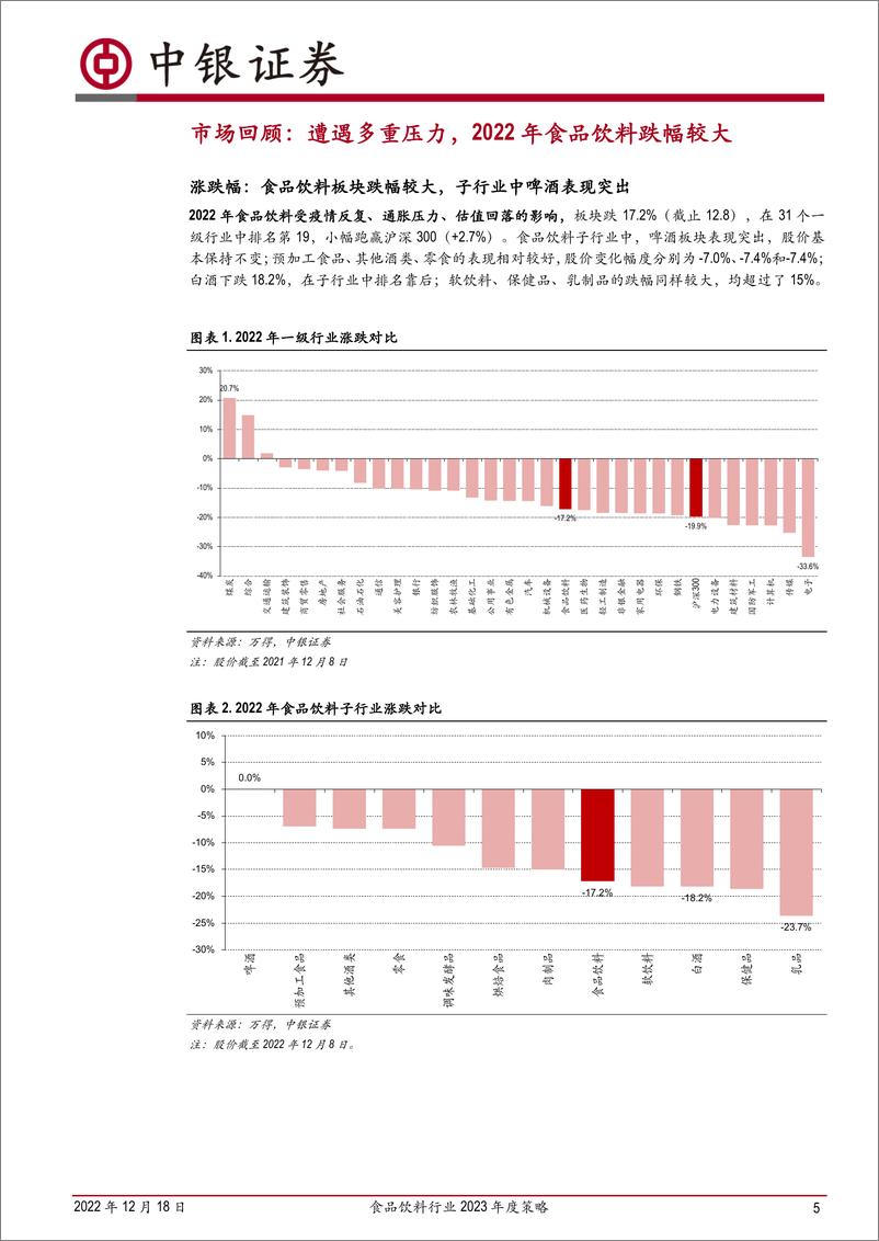 《食品饮料行业2023年度策略：2023年行业将持续复苏，把握两阶段的投资机会-20221218-中银国际-24页》 - 第6页预览图