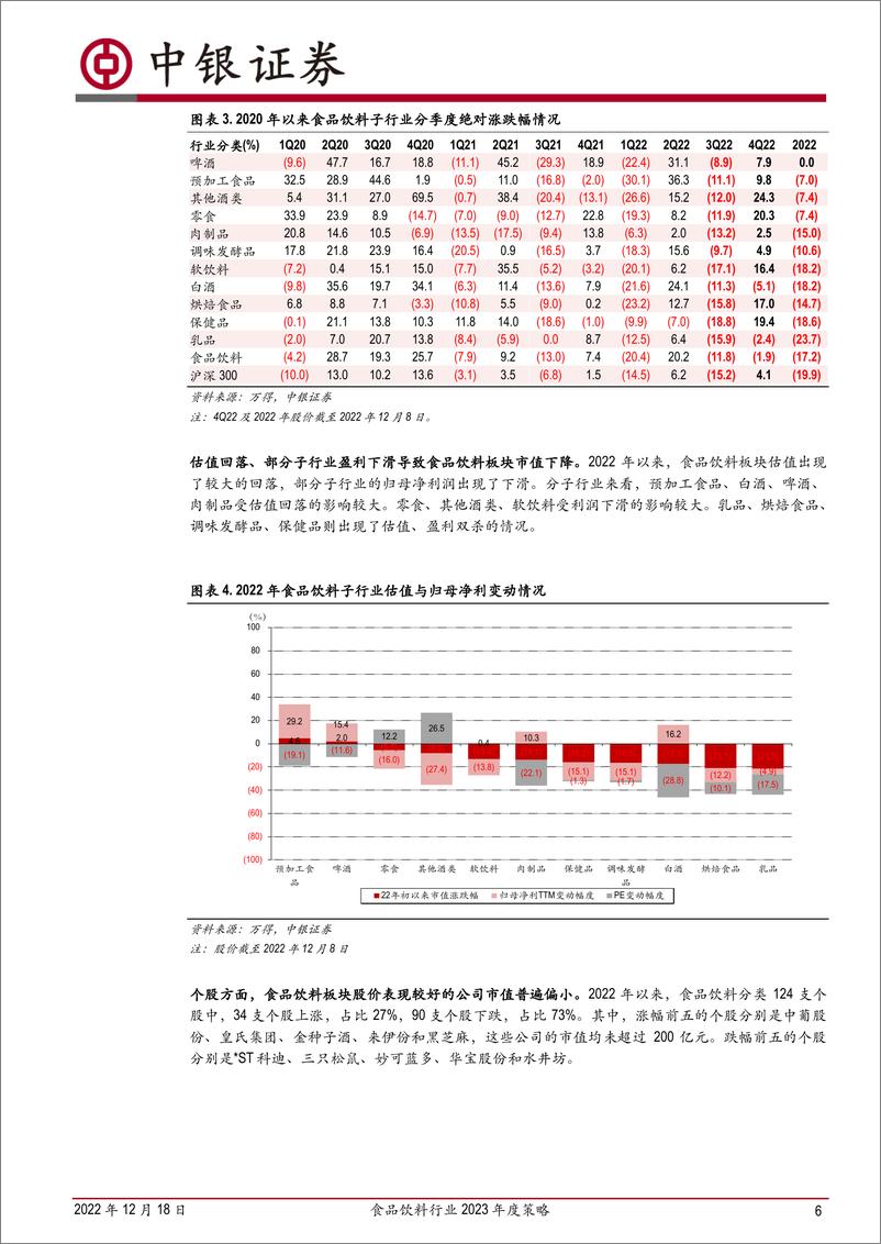 《食品饮料行业2023年度策略：2023年行业将持续复苏，把握两阶段的投资机会-20221218-中银国际-24页》 - 第7页预览图