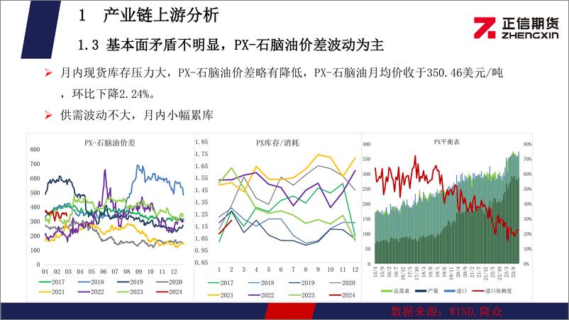 《聚酯月报：PTA：成本与供需博弈加剧，PTA难离震荡 MEG：供需好转预期下，MEG维持偏强格局-20240301-正信期货-23页》 - 第6页预览图