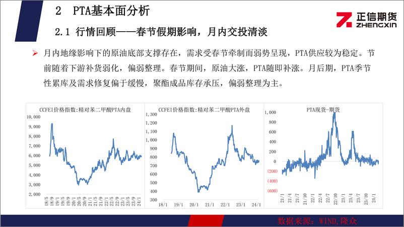 《聚酯月报：PTA：成本与供需博弈加剧，PTA难离震荡 MEG：供需好转预期下，MEG维持偏强格局-20240301-正信期货-23页》 - 第7页预览图