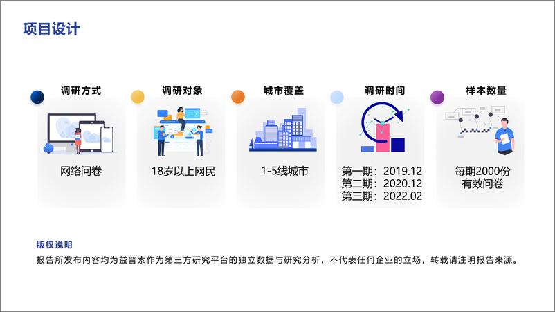 《直播电商&短视频2022趋势分享-17页》 - 第3页预览图