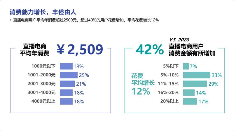 《直播电商&短视频2022趋势分享-17页》 - 第7页预览图