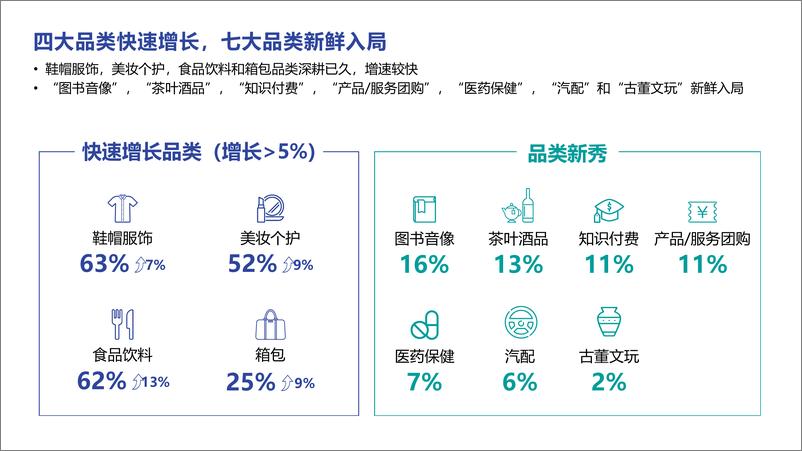 《直播电商&短视频2022趋势分享-17页》 - 第8页预览图