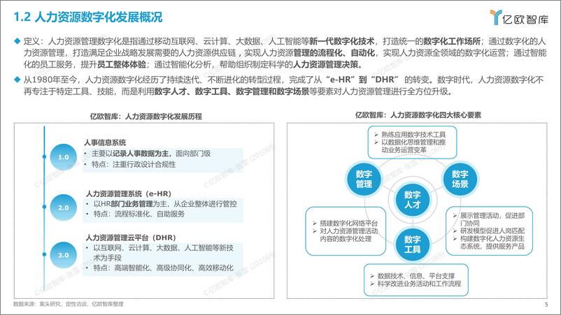 《亿欧智库-2022中国人力资源数字化发展研究报告-45页》 - 第6页预览图