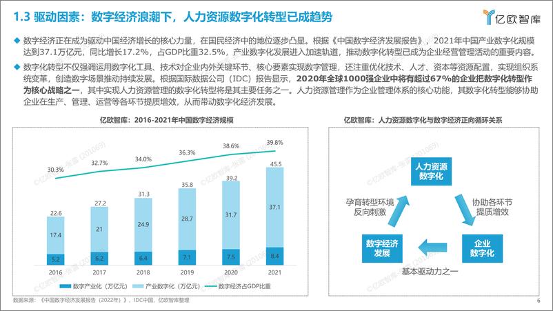《亿欧智库-2022中国人力资源数字化发展研究报告-45页》 - 第7页预览图