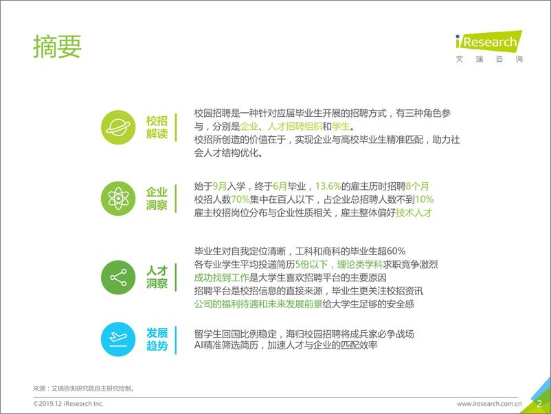 《2019年中国校园招聘大学生洞察白皮书》 - 第2页预览图