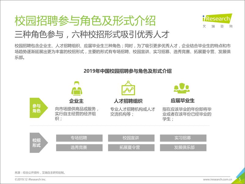 《2019年中国校园招聘大学生洞察白皮书》 - 第5页预览图