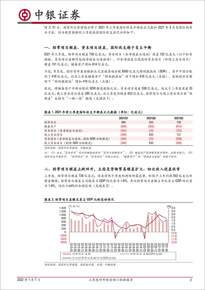 《三季度对外经济部门体检报告：国际收支自主平衡能力进一步增强，对外部门稳增强央行货币政策自主性，但也要防范流动性风险-20220107-中银国际-15页》 - 第3页预览图