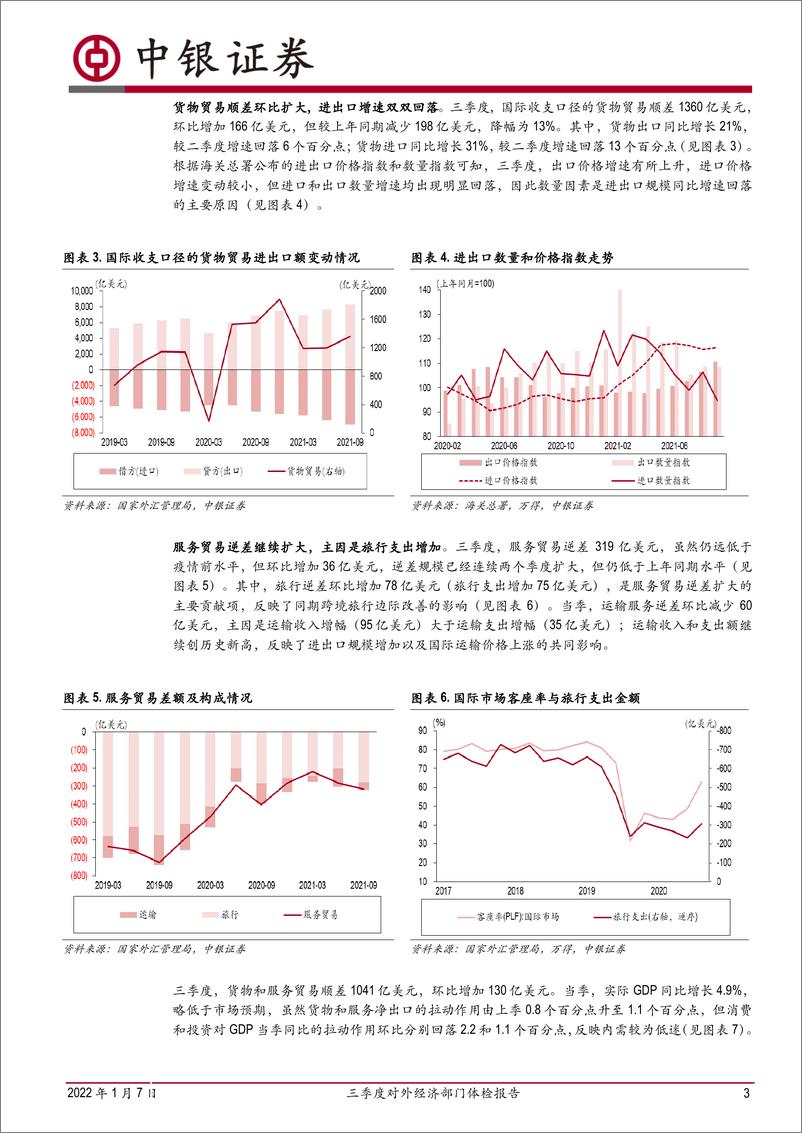 《三季度对外经济部门体检报告：国际收支自主平衡能力进一步增强，对外部门稳增强央行货币政策自主性，但也要防范流动性风险-20220107-中银国际-15页》 - 第4页预览图