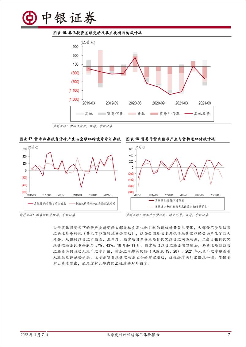 《三季度对外经济部门体检报告：国际收支自主平衡能力进一步增强，对外部门稳增强央行货币政策自主性，但也要防范流动性风险-20220107-中银国际-15页》 - 第8页预览图