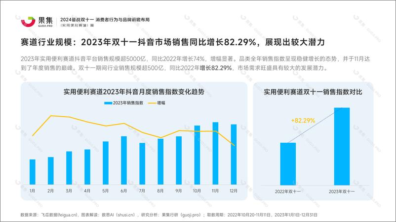 《【实用便利赛道】2024备战双十一_消费者行为与品牌前瞻布局》 - 第5页预览图