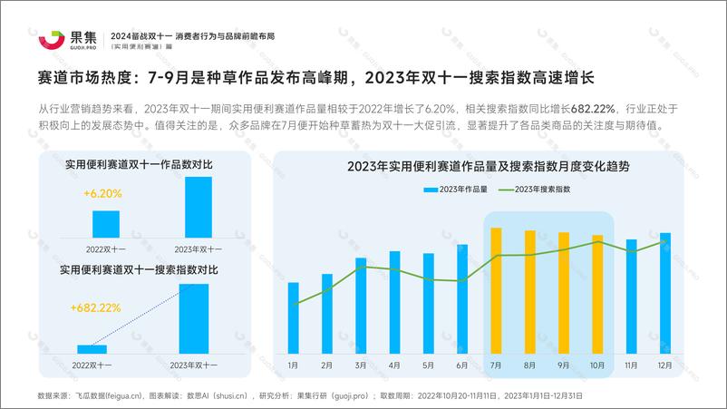 《【实用便利赛道】2024备战双十一_消费者行为与品牌前瞻布局》 - 第6页预览图