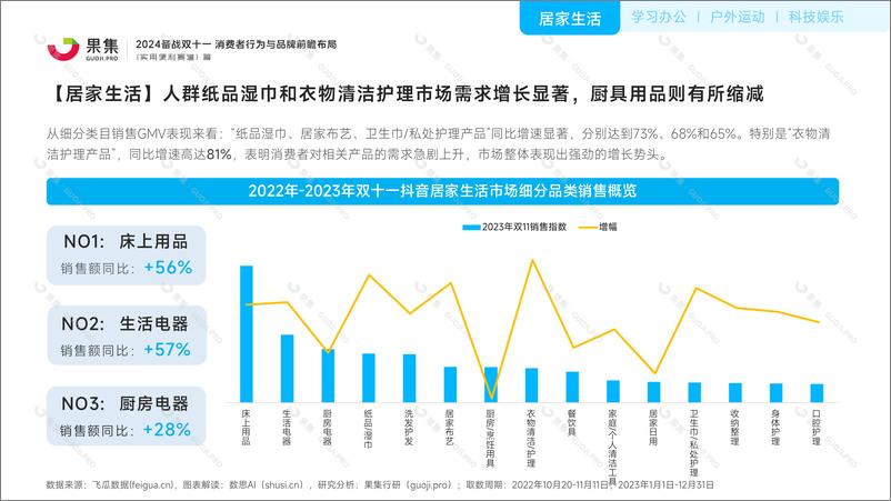 《【实用便利赛道】2024备战双十一_消费者行为与品牌前瞻布局》 - 第8页预览图