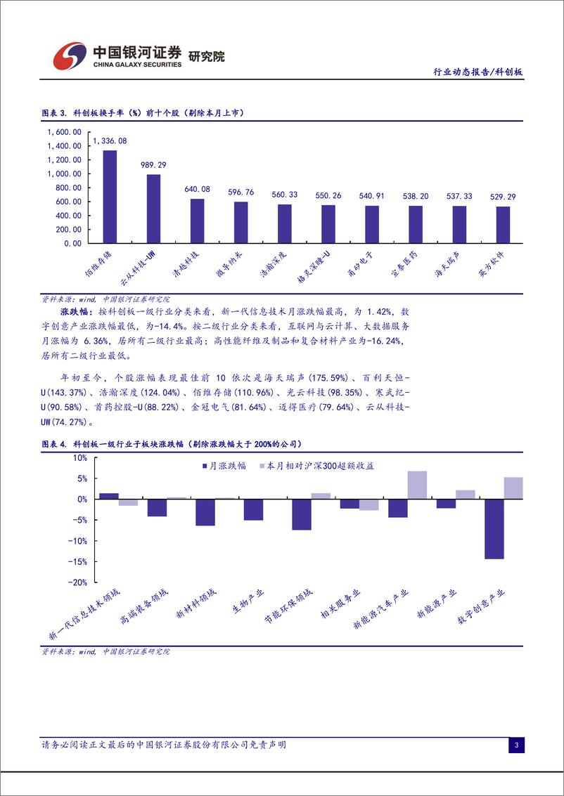 《科创板月报：机构增持计算机，减持电力设备，科创50估值仍处于低位区间-20230318-银河证券-18页》 - 第6页预览图