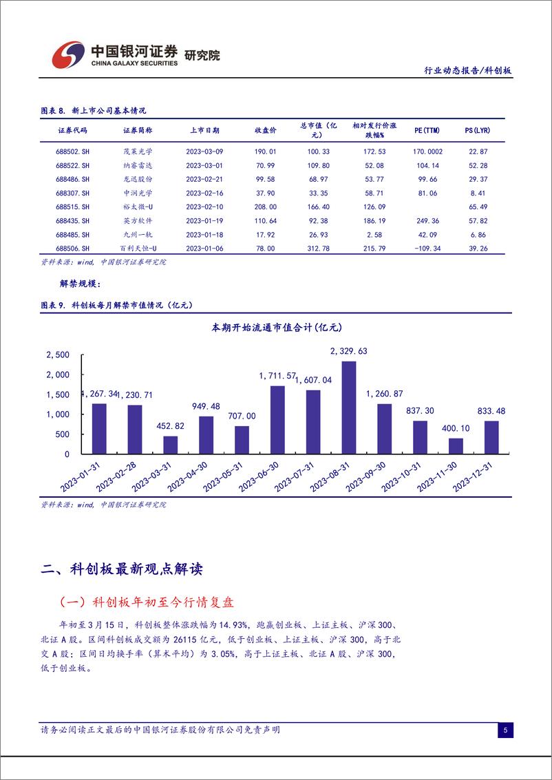 《科创板月报：机构增持计算机，减持电力设备，科创50估值仍处于低位区间-20230318-银河证券-18页》 - 第8页预览图