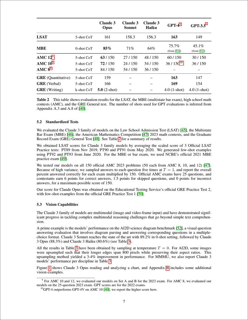 《【英文原版】Claude3技术报告-Claude3模型系列作品、十四行诗、俳句》 - 第7页预览图