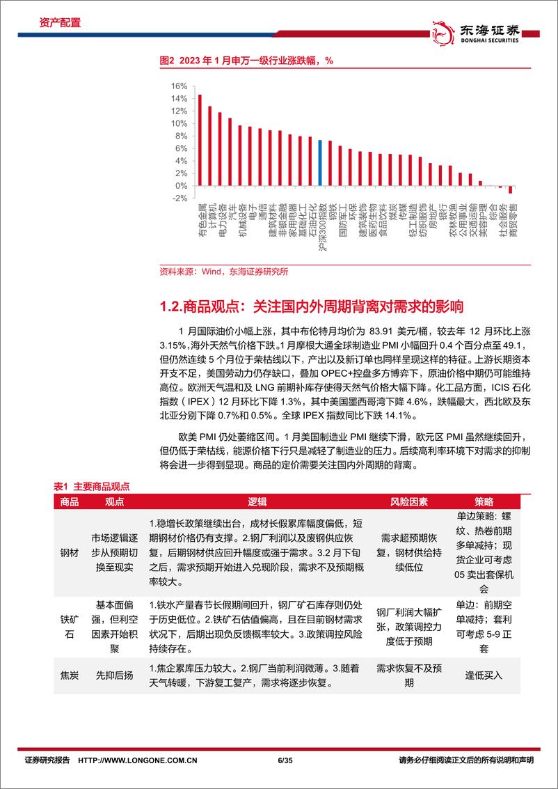 《资产配置与比较月报（2023年2月）：立足当前，着眼长远，关注创新的动力-20230203-东海证券-35页》 - 第7页预览图