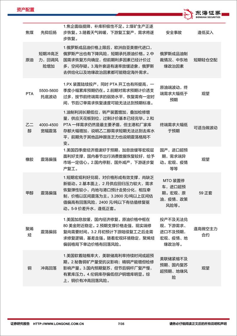 《资产配置与比较月报（2023年2月）：立足当前，着眼长远，关注创新的动力-20230203-东海证券-35页》 - 第8页预览图