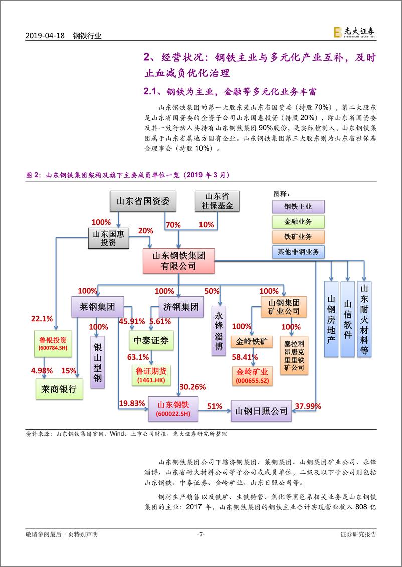 《钢铁行业山东钢铁集团专题研究：“止血”减负进行时，盈利能力有望持续改善-20190418-光大证券-32页》 - 第8页预览图