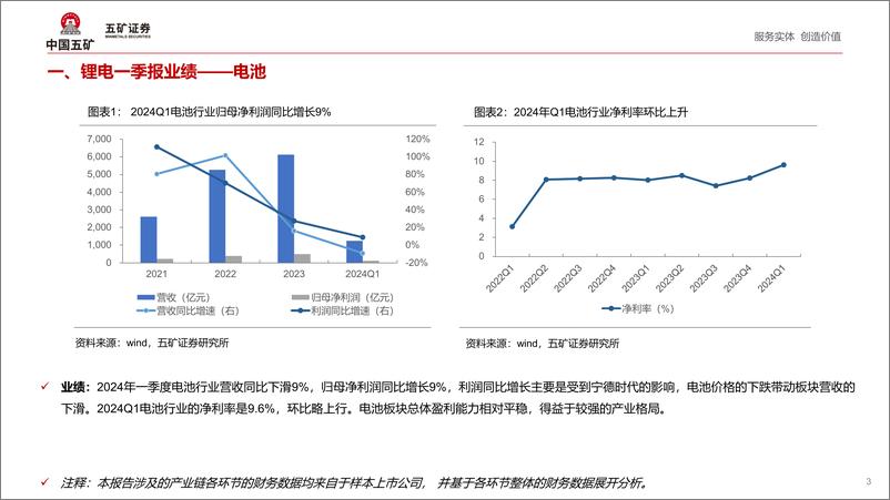 《锂电材料行业2024年Q1财报点评：盈利承压，有望进入底部区间-240509-五矿证券-16页》 - 第2页预览图