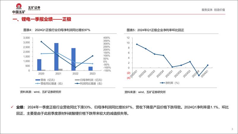 《锂电材料行业2024年Q1财报点评：盈利承压，有望进入底部区间-240509-五矿证券-16页》 - 第4页预览图