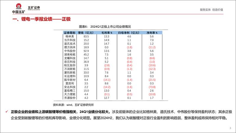 《锂电材料行业2024年Q1财报点评：盈利承压，有望进入底部区间-240509-五矿证券-16页》 - 第5页预览图