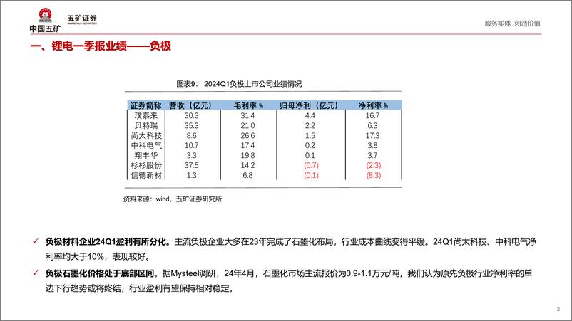 《锂电材料行业2024年Q1财报点评：盈利承压，有望进入底部区间-240509-五矿证券-16页》 - 第7页预览图