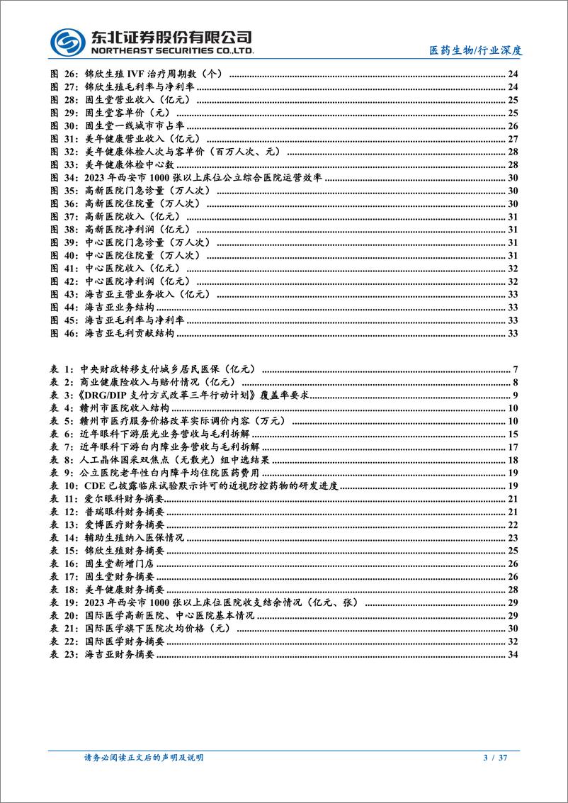 《医药行业2025年策略报告(二)：医保政策转暖，把握顺周期下的医疗服务投资机会-241223-东北证券-37页》 - 第3页预览图