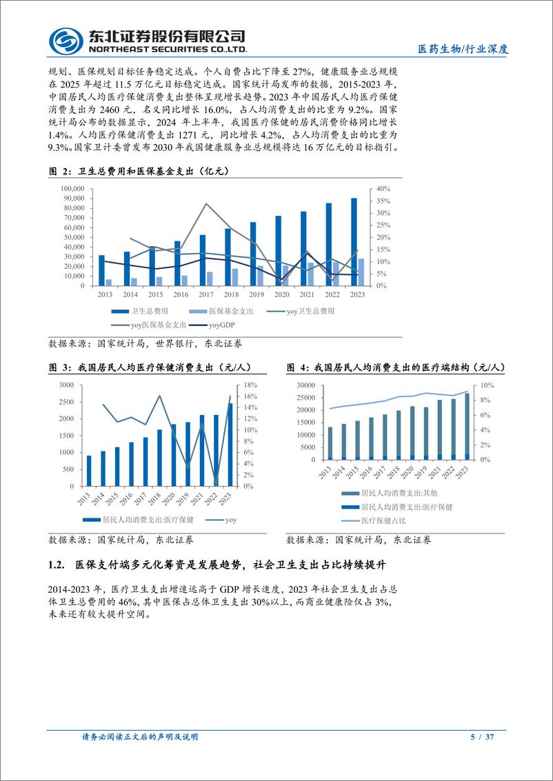 《医药行业2025年策略报告(二)：医保政策转暖，把握顺周期下的医疗服务投资机会-241223-东北证券-37页》 - 第5页预览图