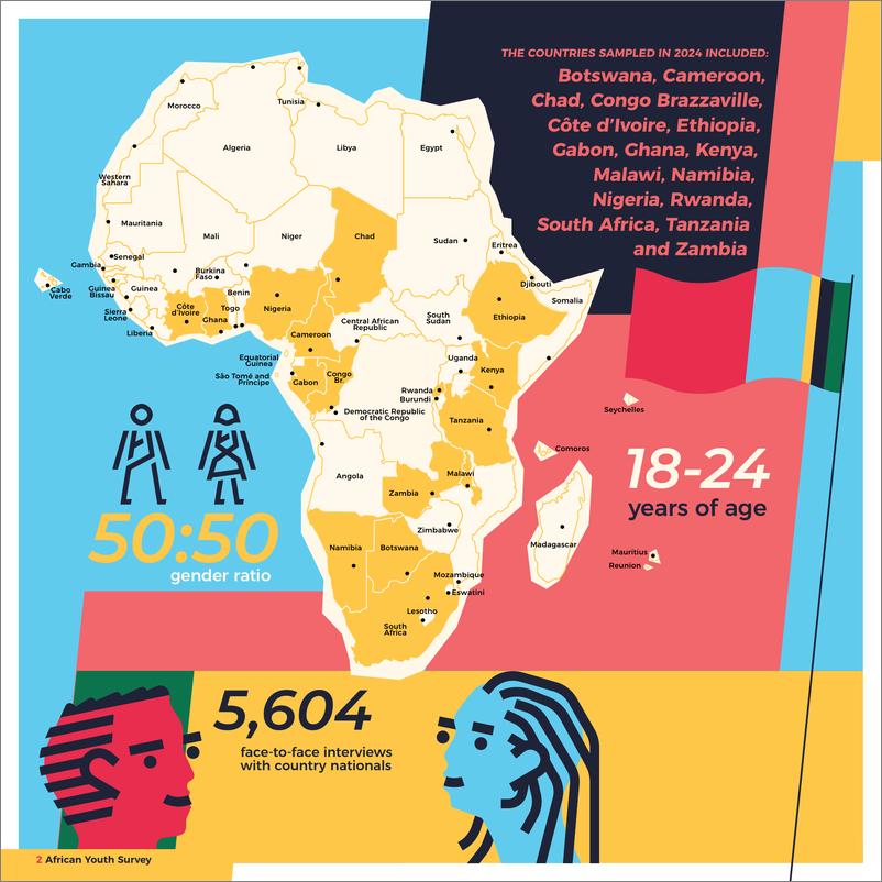 《2024年非洲青年调查报告（英）-128页》 - 第4页预览图