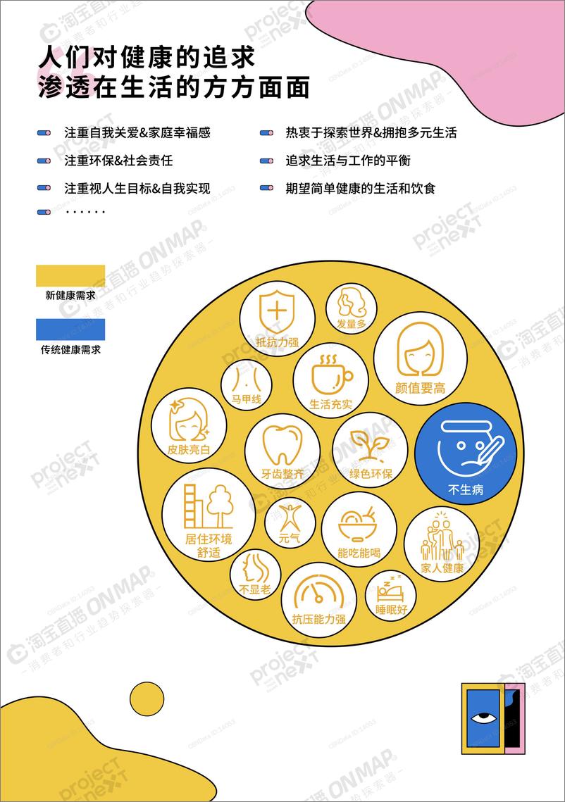 《消费行业：2021「卷」里求生，直播时代新健康消费洞察》 - 第5页预览图