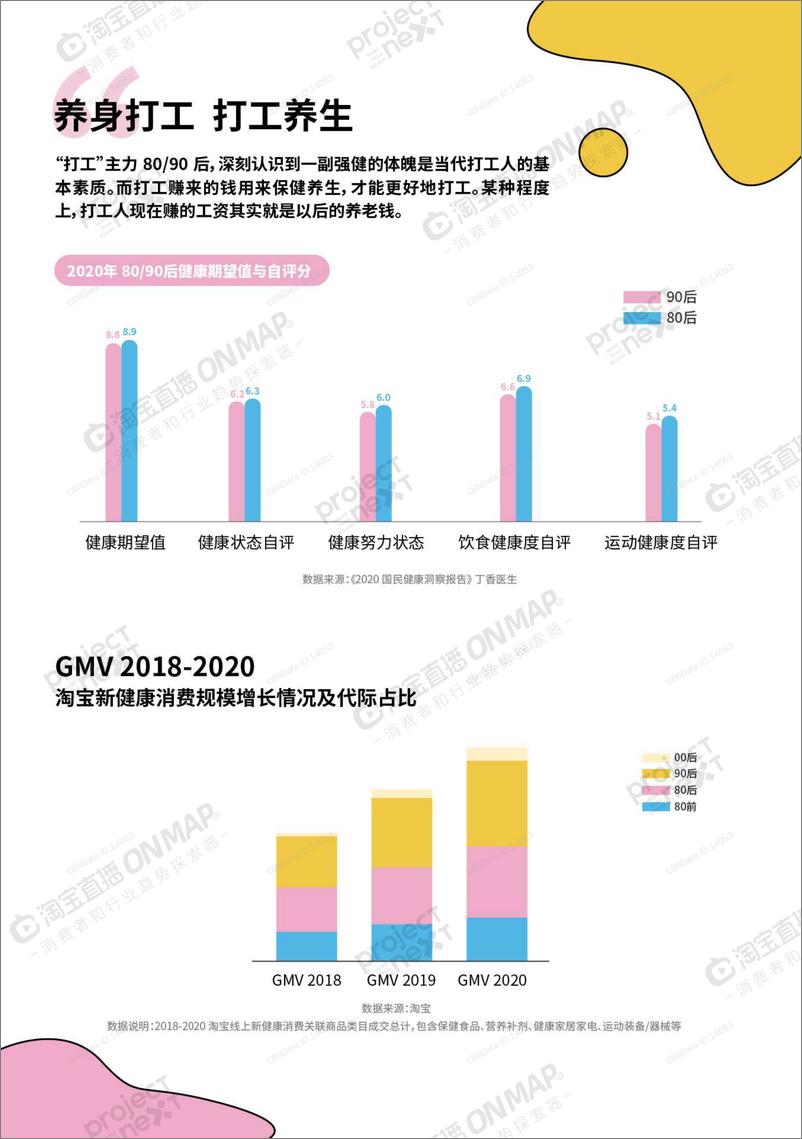 《消费行业：2021「卷」里求生，直播时代新健康消费洞察》 - 第6页预览图