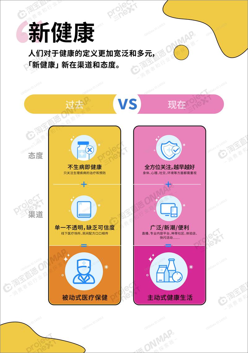 《消费行业：2021「卷」里求生，直播时代新健康消费洞察》 - 第8页预览图