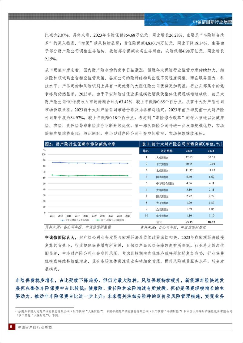 《中国财产险行业展望（2024年5月）-18页》 - 第4页预览图