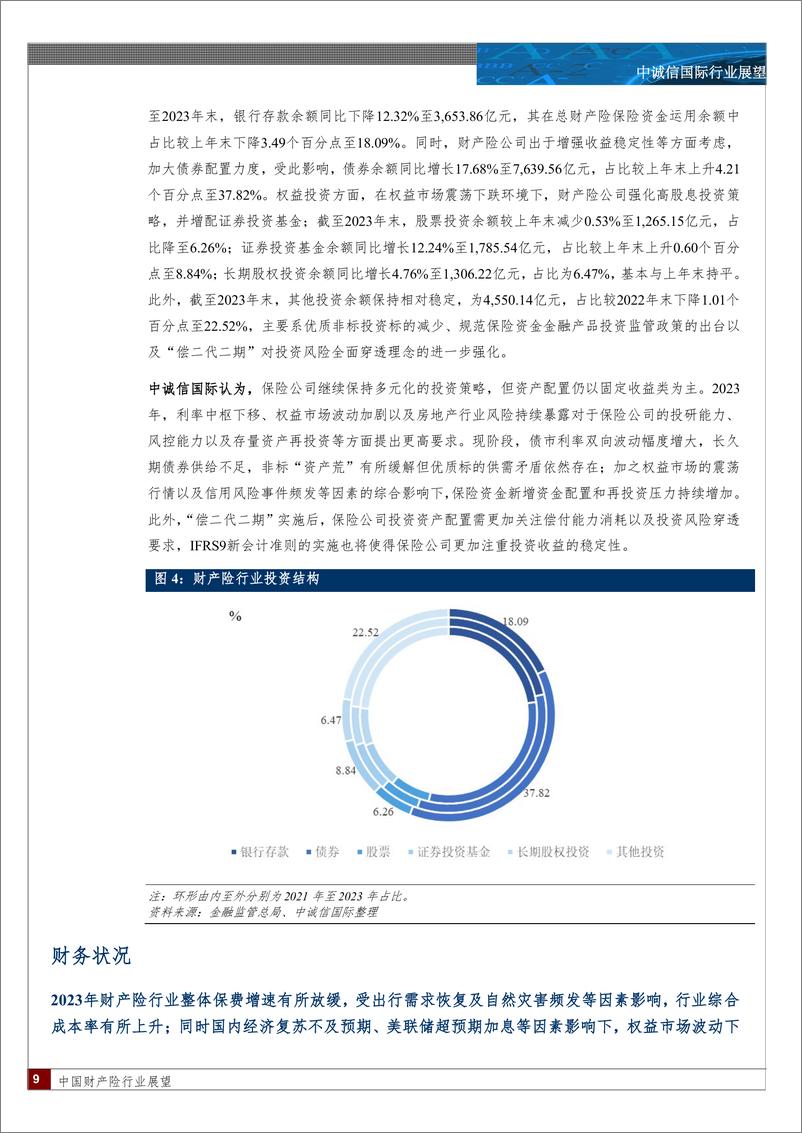 《中国财产险行业展望（2024年5月）-18页》 - 第8页预览图